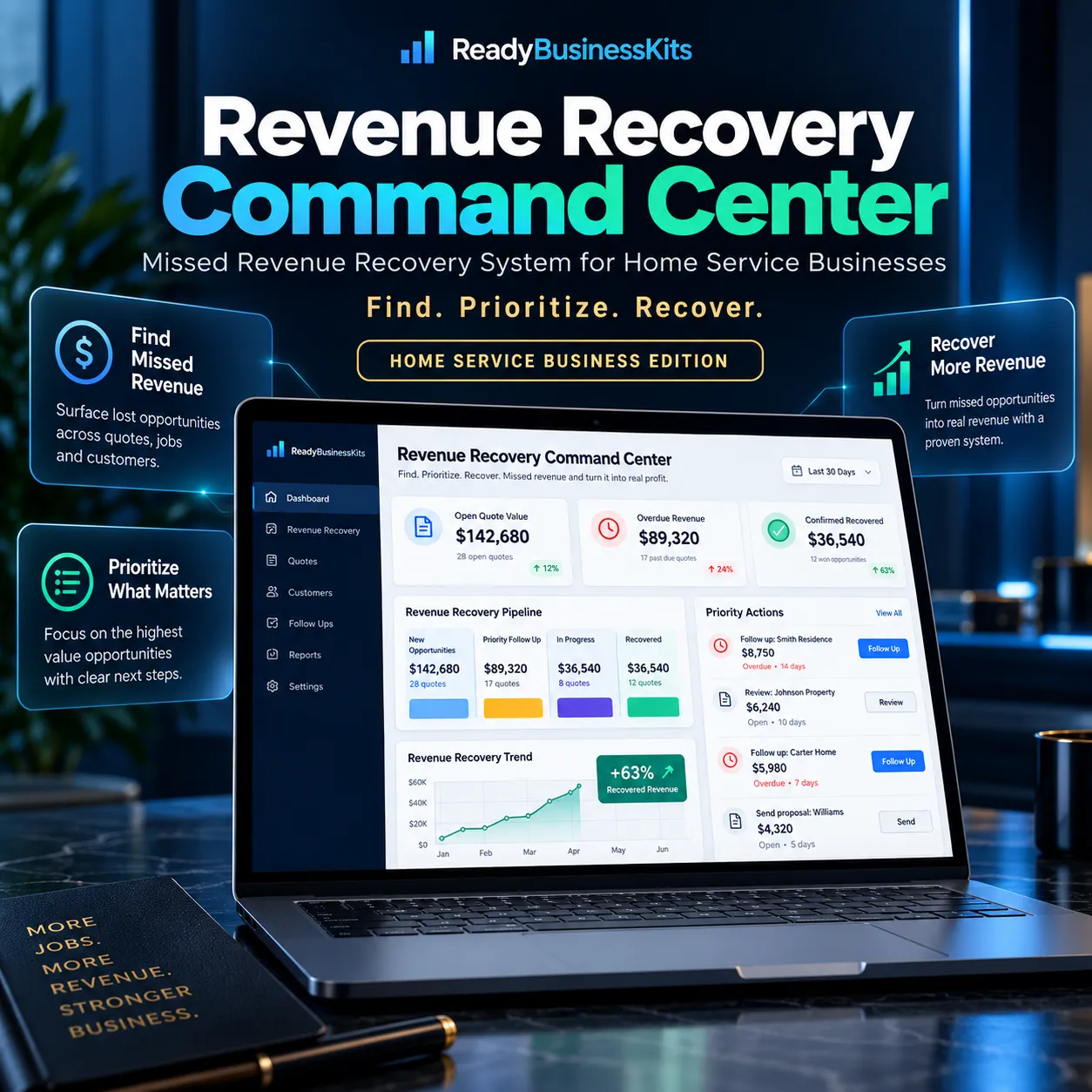 Revenue Recovery System for Home Service Businesses