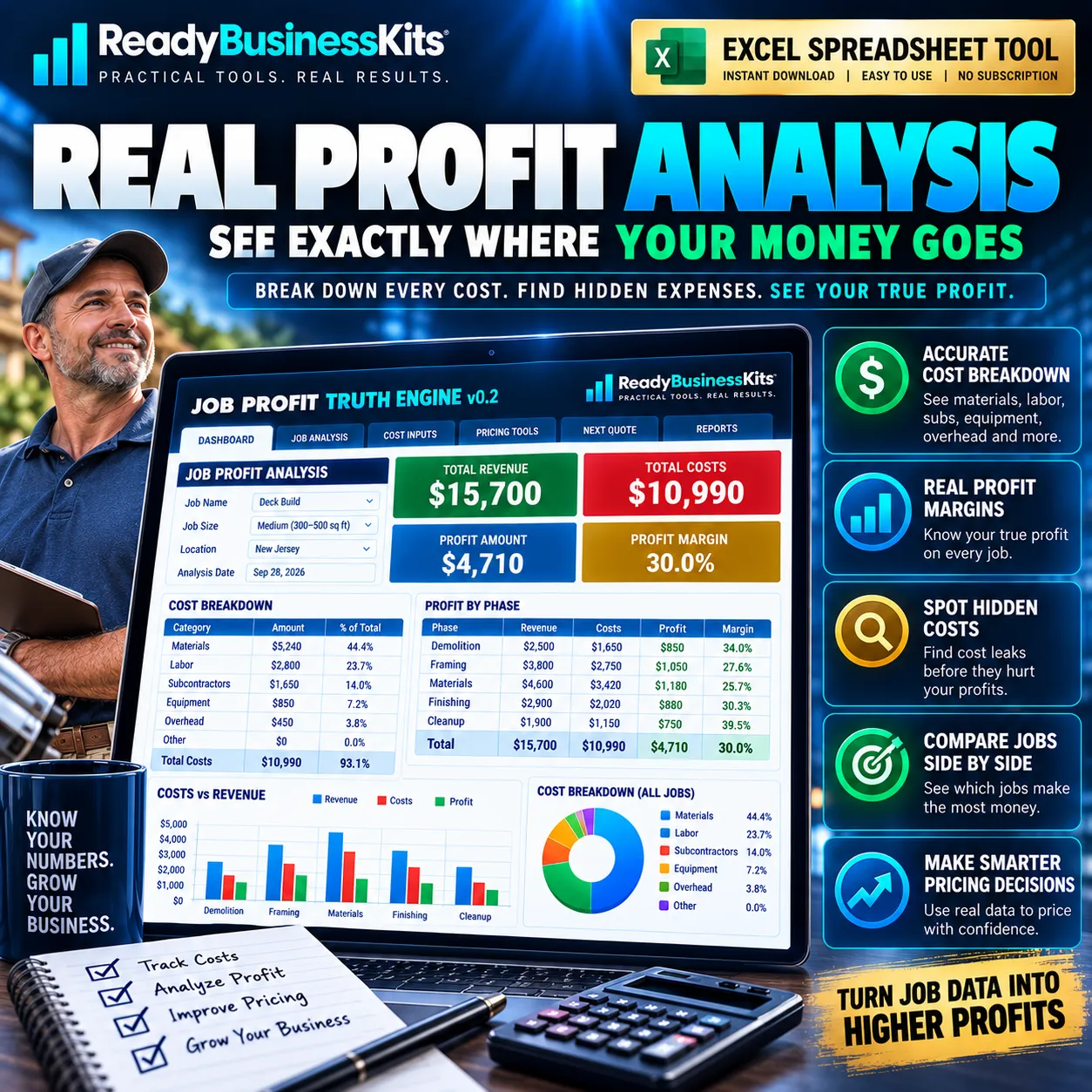 Real Profit Anaylysis