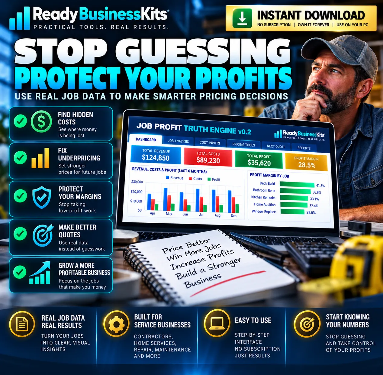 Stop guessing - protect your profits